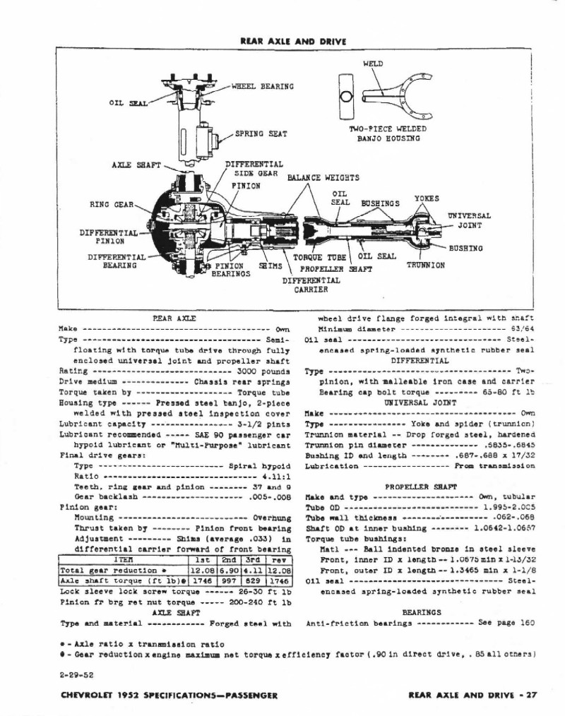 1952 Chevrolet Specifications Page 29